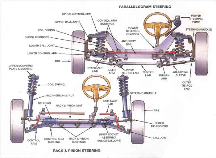 How Car Suspensions Work